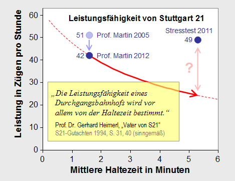 30 vertaktete Züge