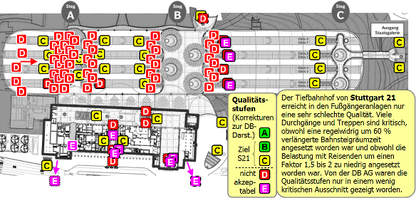 Ergebnis Personenstromanalyse